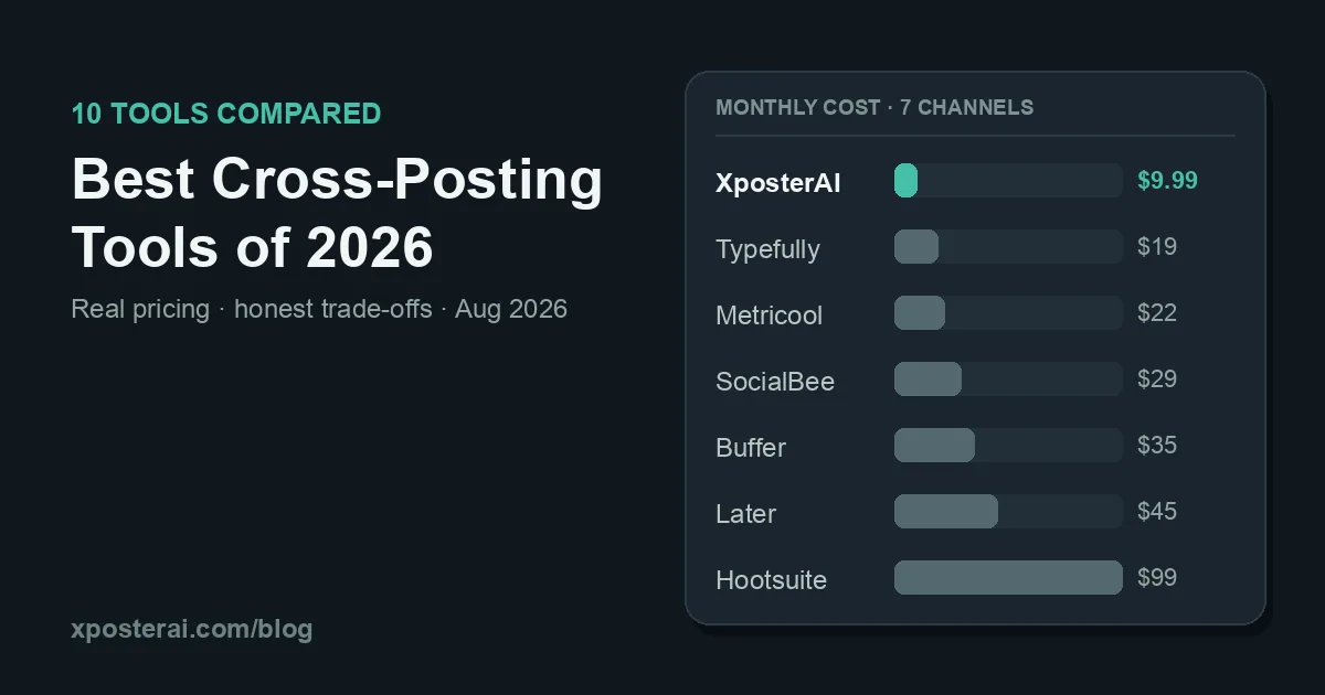 Cover image for Best Tools to Cross-Post to Multiple Social Networks (2026)