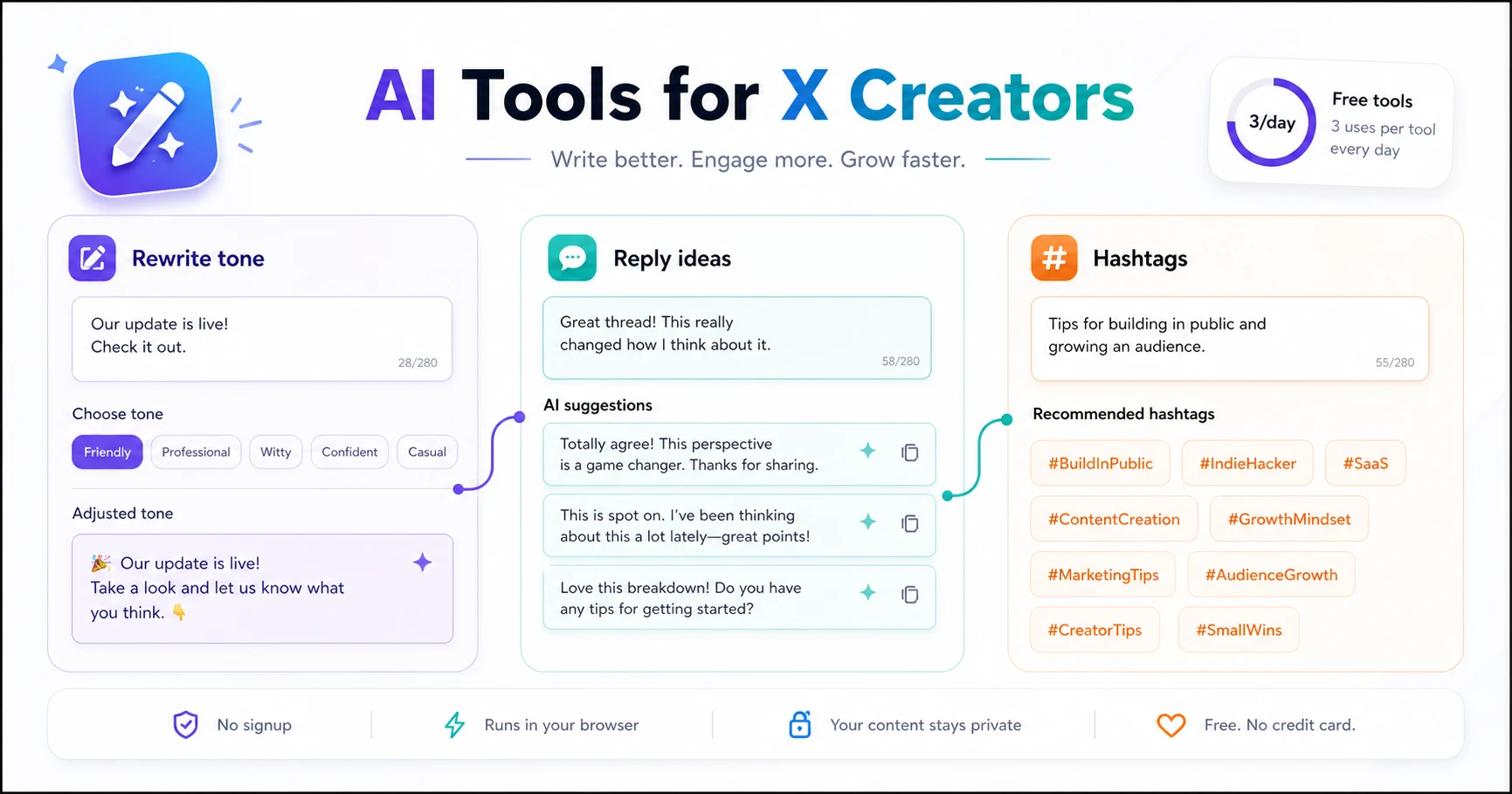 Cover image for Three free AI tools for X creators — no card, three uses a day, no nonsense