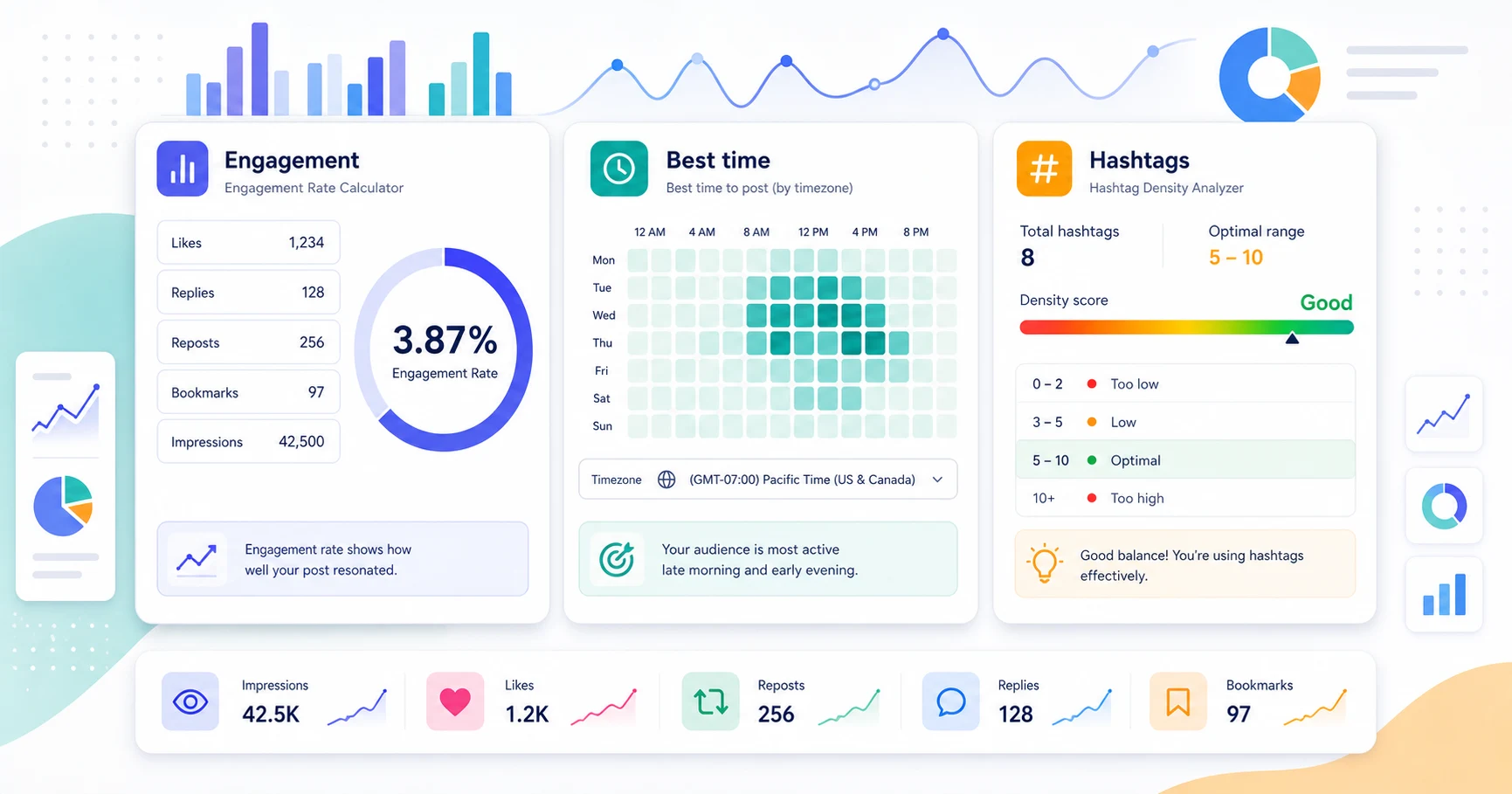 Cover image for Stop guessing about your X performance — three free measurement tools we built