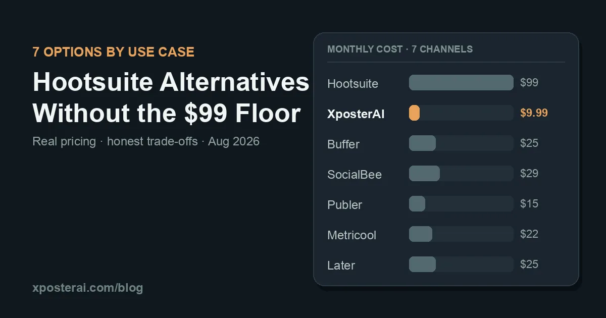 Cover image for Hootsuite Alternatives (2026): 7 Options When $99/Month Is Too Much