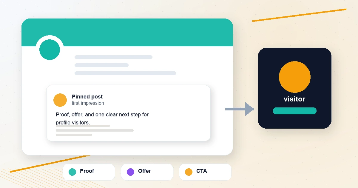 Cover image for What should I pin on X? 7 pinned tweet templates that convert profile visits