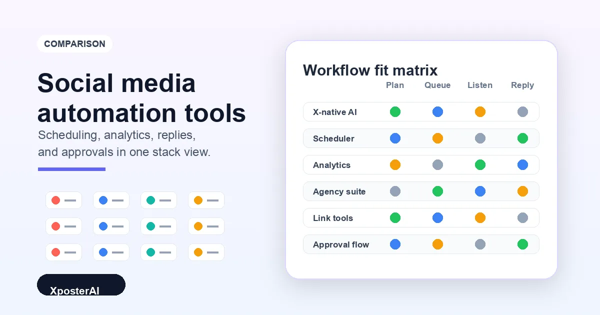 Cover image for 12 Best Social Media Automation Tools for 2025