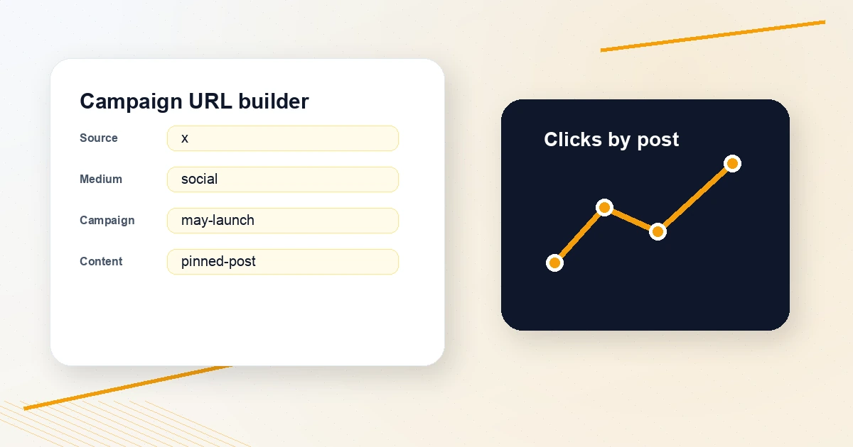 Cover image for UTM tracking for creators: know which X posts actually drive clicks